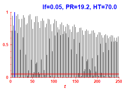 Survival probability